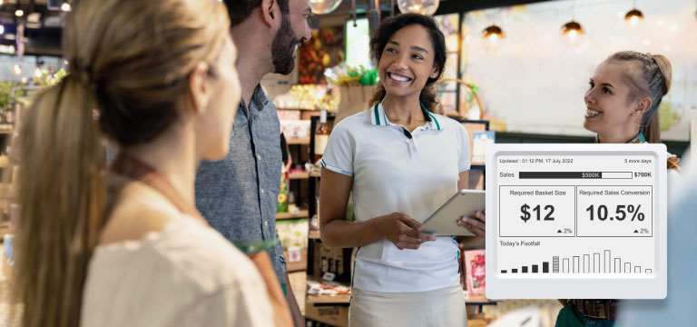 Contagem de pessoas inteligente para centros comerciais