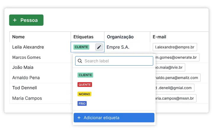 pipedrive crm Resolver desafios que atrasam o crescimento​