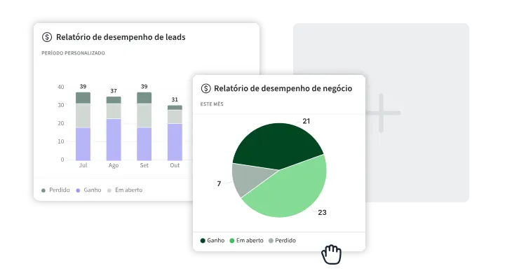 pipedrive Automação, relatórios e insights de performance​