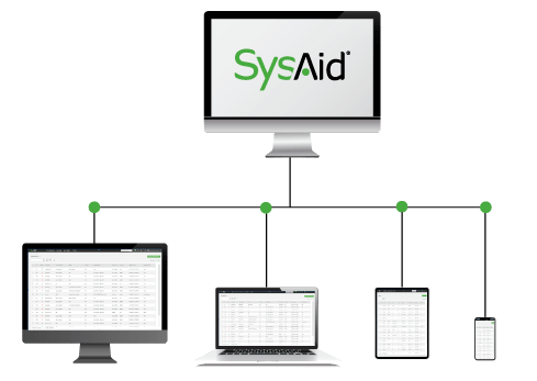 gestão de ativos sysaid