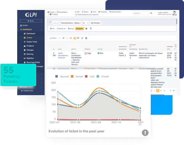La soluzione IT flessibile per aziende di tutte le dimensioni.