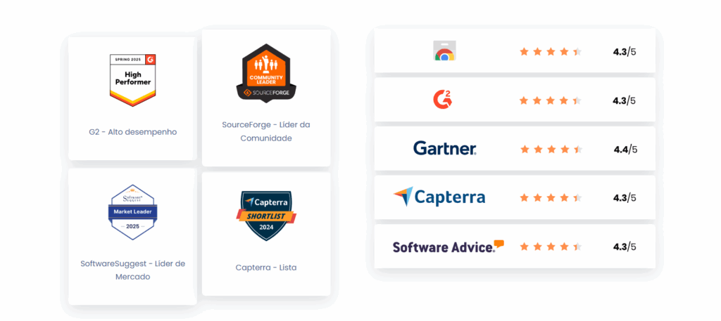 Vtiger CRM - Recensioni