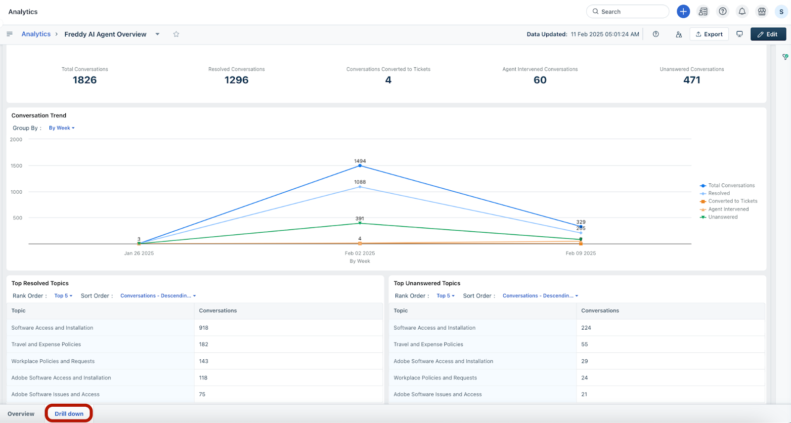 freddy ai agent overview