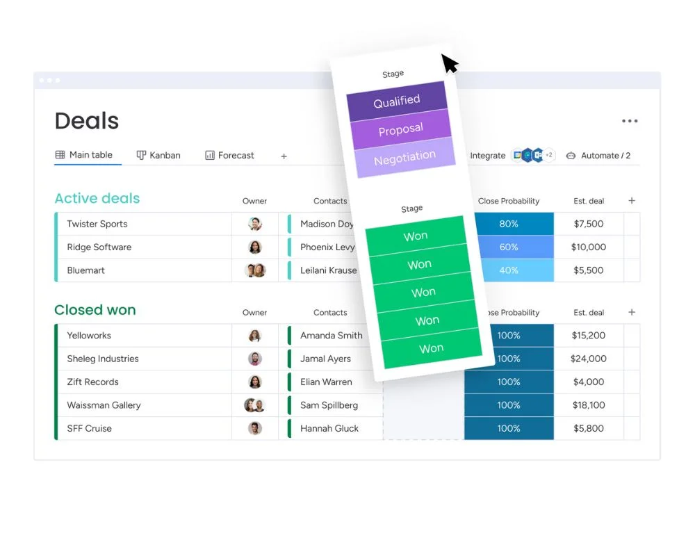 Generación de clientes potenciales de CRM del lunes