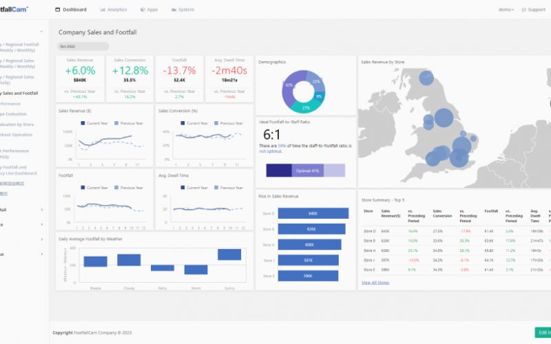 People counting technologies, footfallcam software