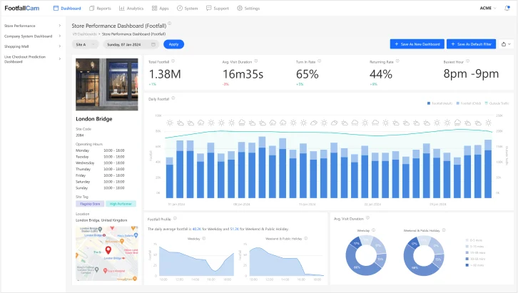 sistema di monitoraggio dell'integrità dei dati